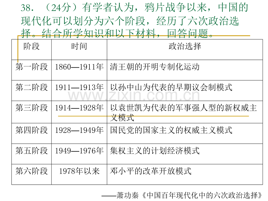 深圳一模试卷文综历史部分解析.pptx_第1页