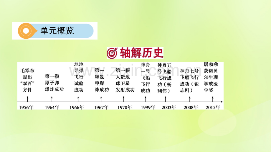 河南地区中考历史总复习模块二中国现代史科技文化与社会生活.pptx_第2页
