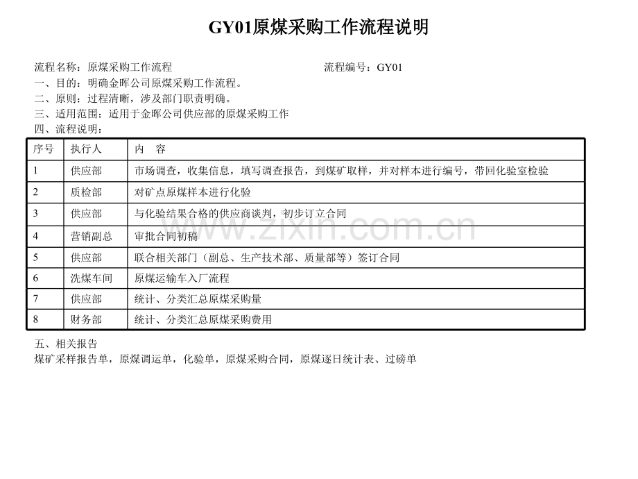 盛勤咨询山西金晖供应部物资采购流程.pptx_第1页