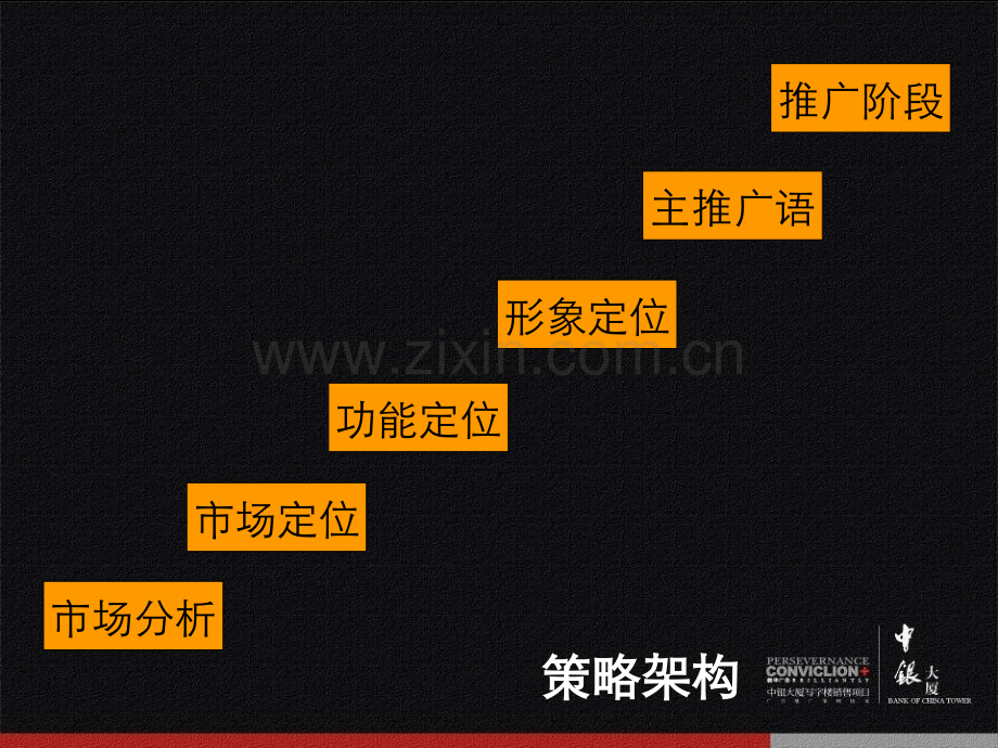 深圳CBD中银大厦广告推广策略.pptx_第2页