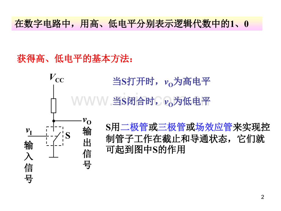 深入详解逻辑门电路.pptx_第2页