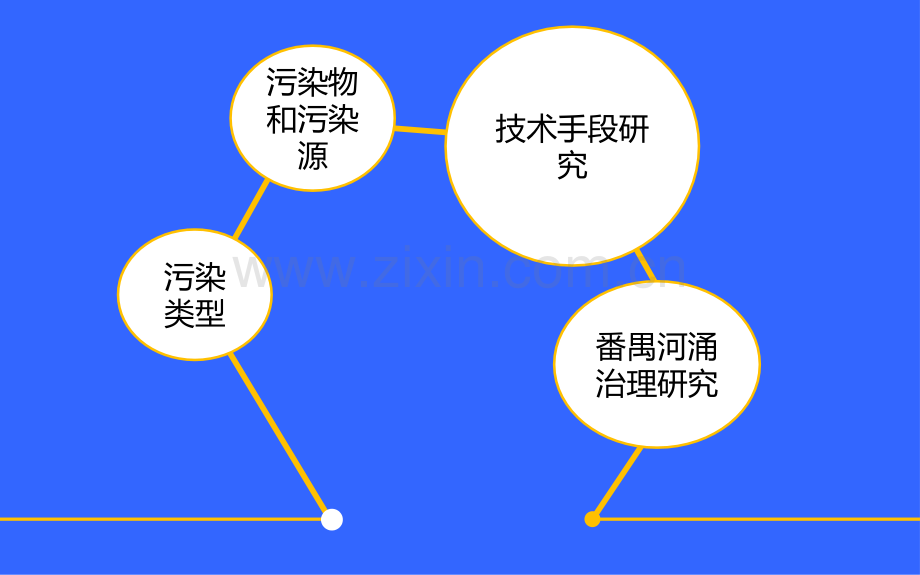 河涌治理.pptx_第2页