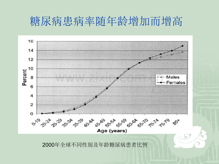 老年糖尿病血糖控制目标范围可略宽.pptx_第2页