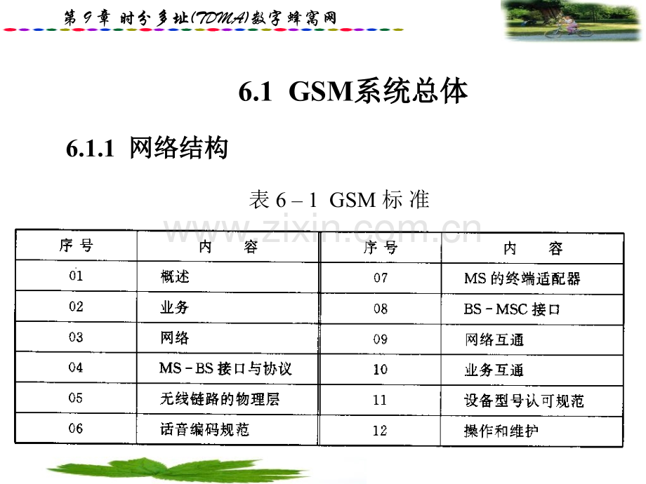 时分多址tdma数字蜂窝网.pptx_第2页