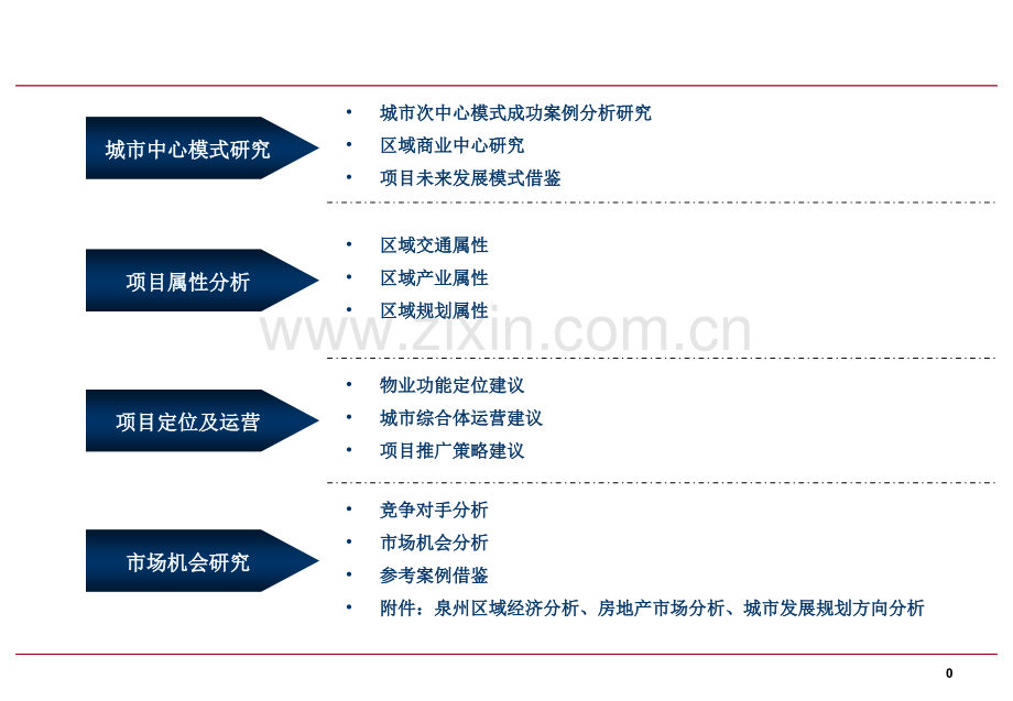 福建中央公园城市综合体初步构想交流方案(百捷148).pptx_第1页