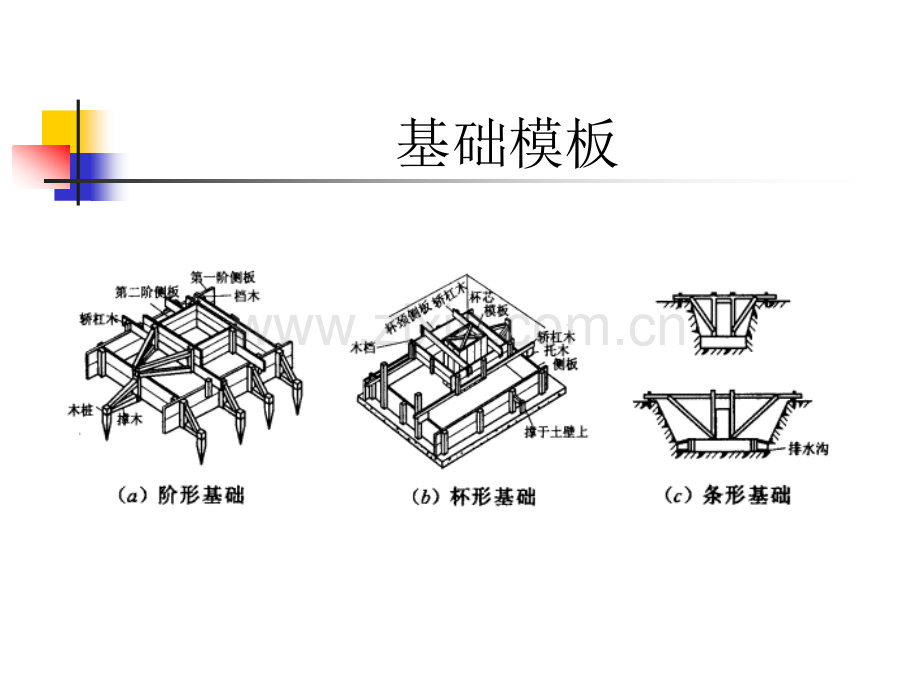 钢筋混凝土工程模板钢筋混凝土工程.pptx_第2页