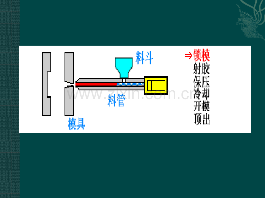 注塑常见缺陷的解决方法.pptx_第2页