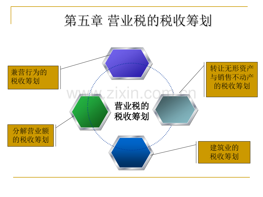税收筹划营业税.pptx_第1页