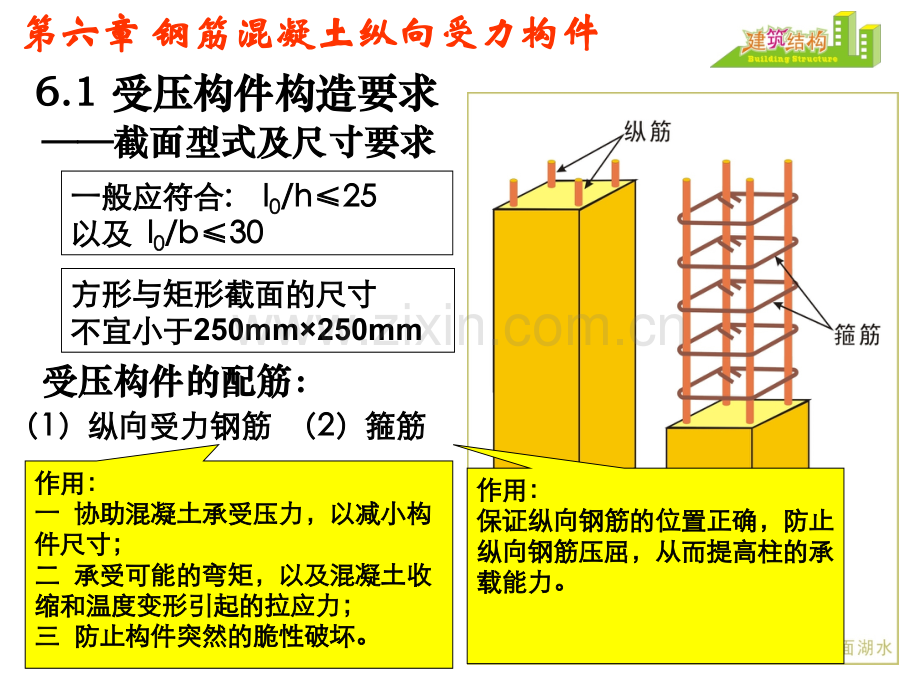 第6章钢筋混凝土纵向受力构件.pptx_第2页