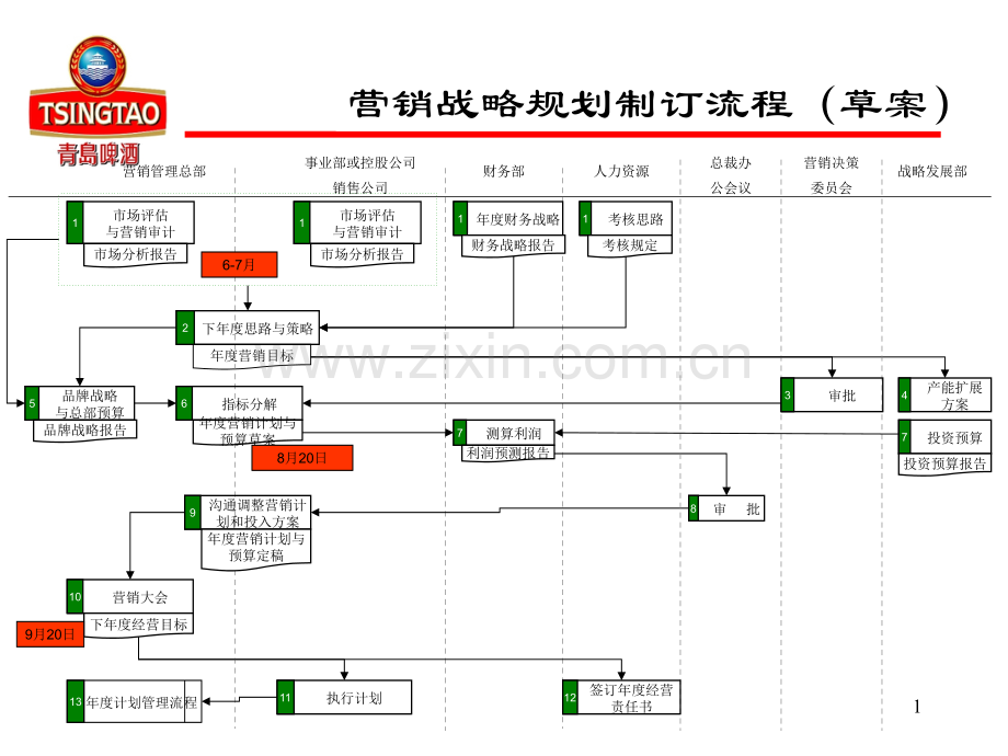 营销战略规划及05营销方案武汉分公司.pptx_第1页