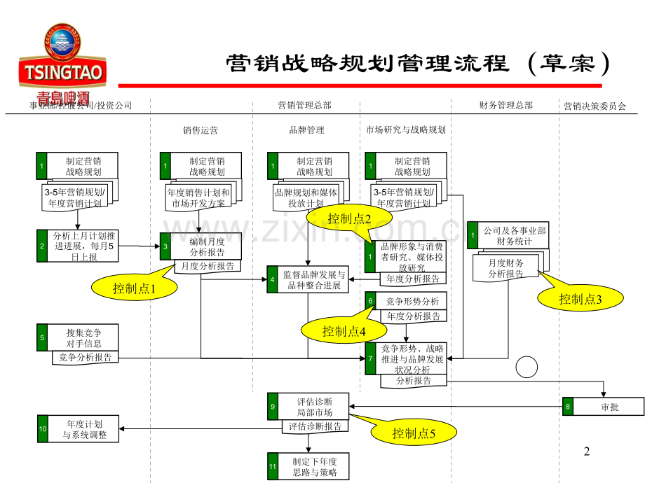 营销战略规划及05营销方案武汉分公司.pptx_第2页