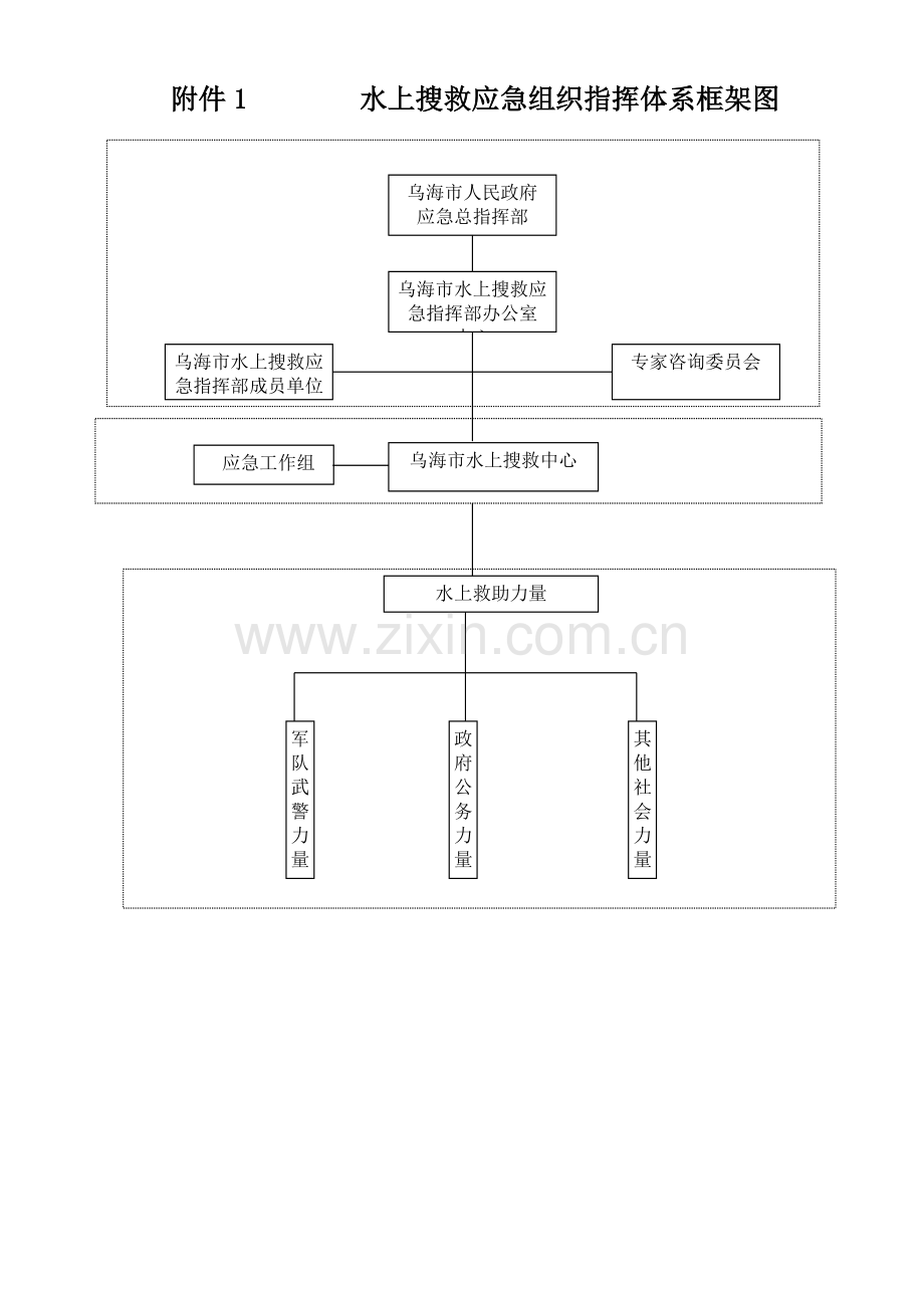 水上搜救应急组织指挥体系框架图.doc_第1页