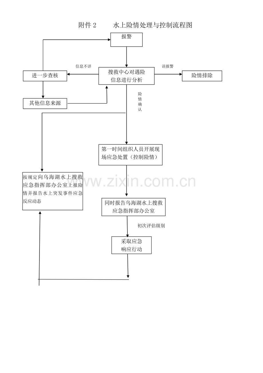 水上搜救应急组织指挥体系框架图.doc_第2页