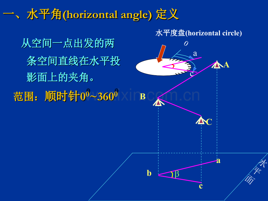 测角原理及光学经纬仪的使用.pptx_第2页