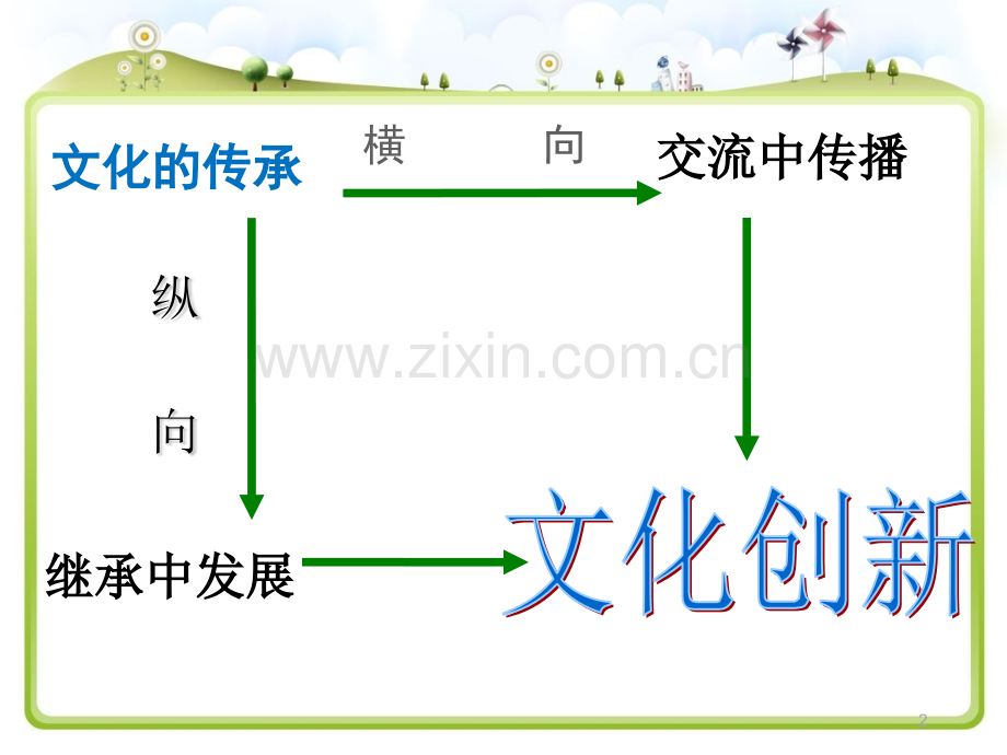 版51文化创新的源泉与作用.pptx_第2页