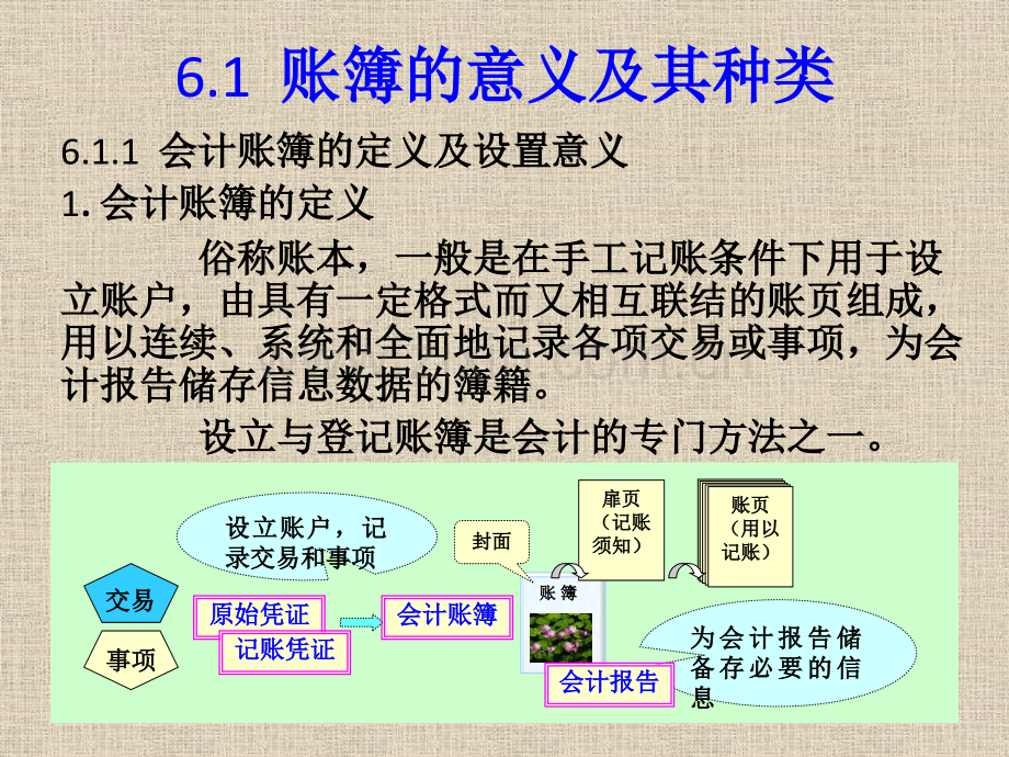 第6章会计账簿.pptx_第1页