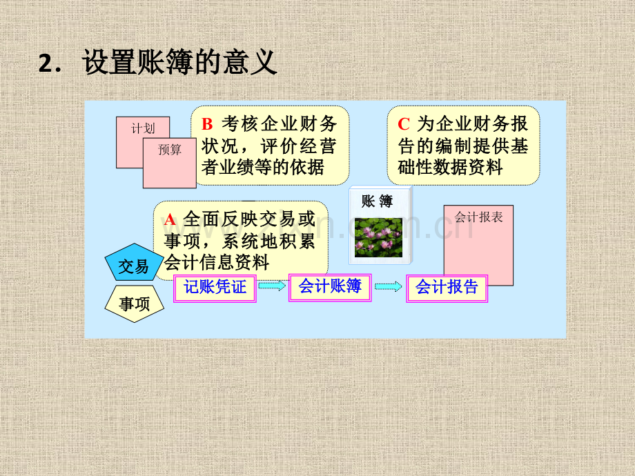 第6章会计账簿.pptx_第2页