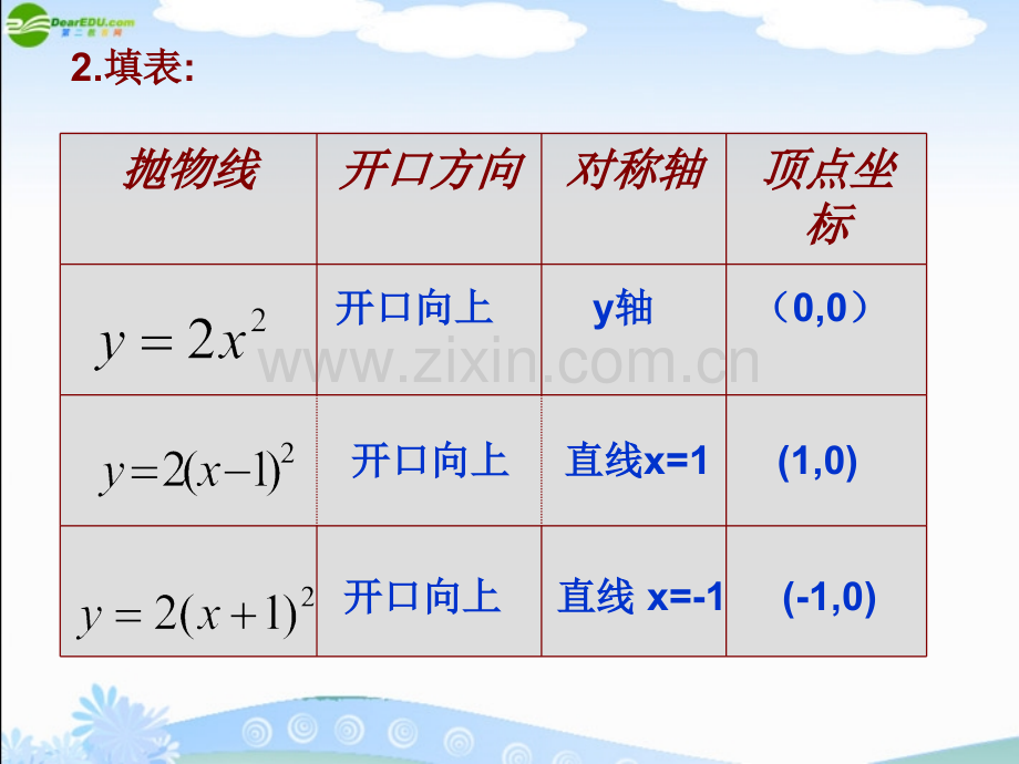 综合平移大河镇第一中学.pptx_第2页