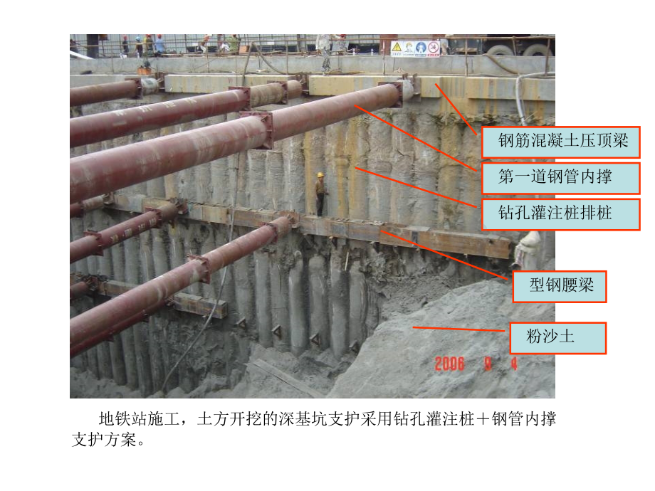 桩锚支护地下连续墙.pptx_第2页