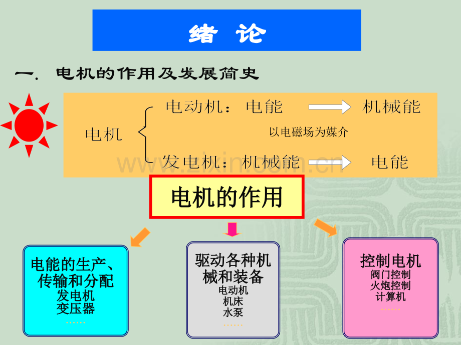 绪论素材.pptx_第2页
