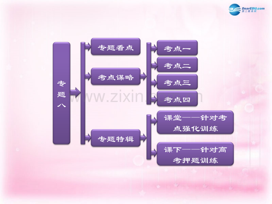 河南省安阳市一中高考物理二轮复习第一阶段专题八碰撞与动量守恒近代物理初步.pptx_第1页