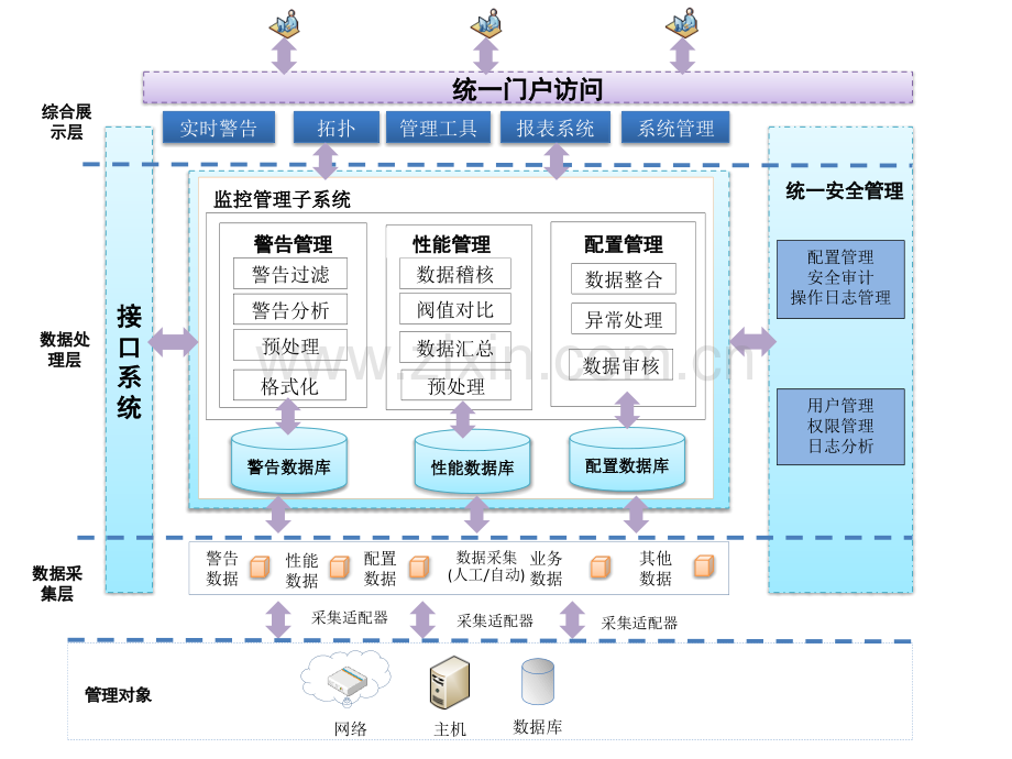 系统架构图.pptx_第1页