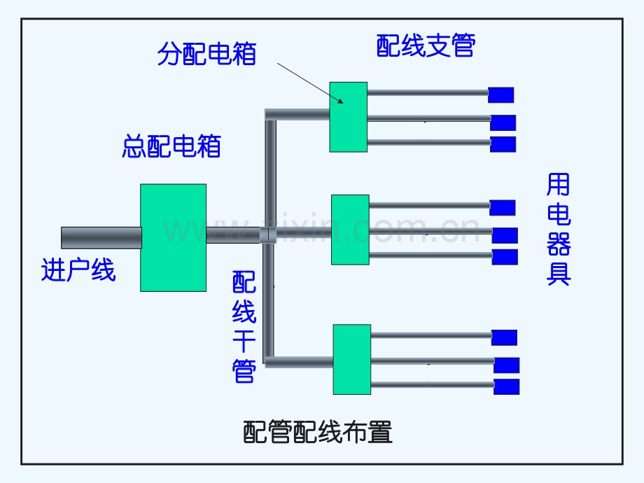 电气照明工程施工图预算.pptx_第2页