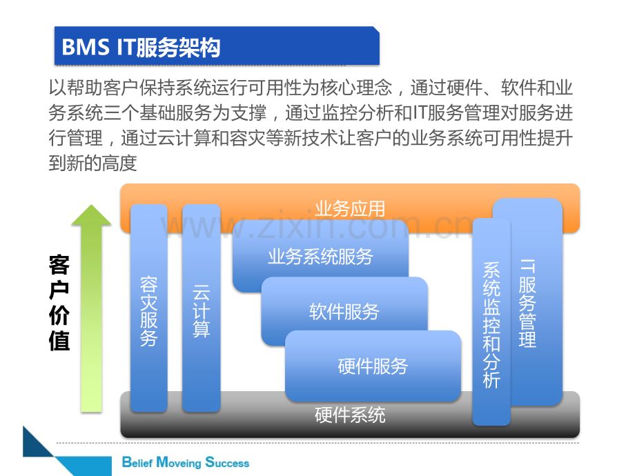 系统维保及基础运维外包服务方案.pptx_第2页