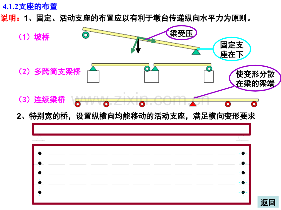 梁式桥的支座.pptx_第2页