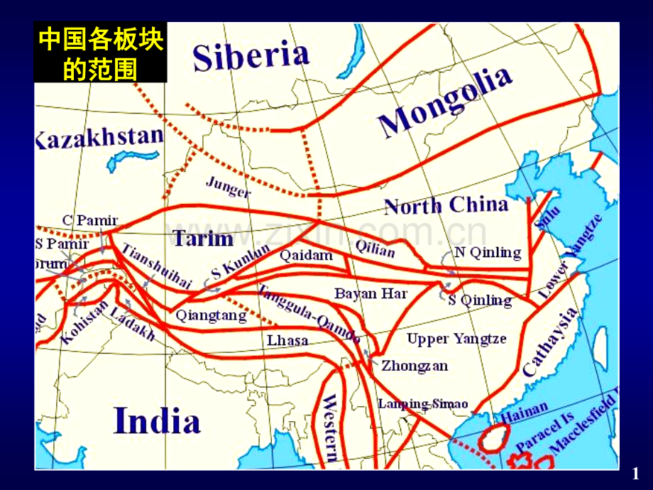 早古2分述.pptx_第1页