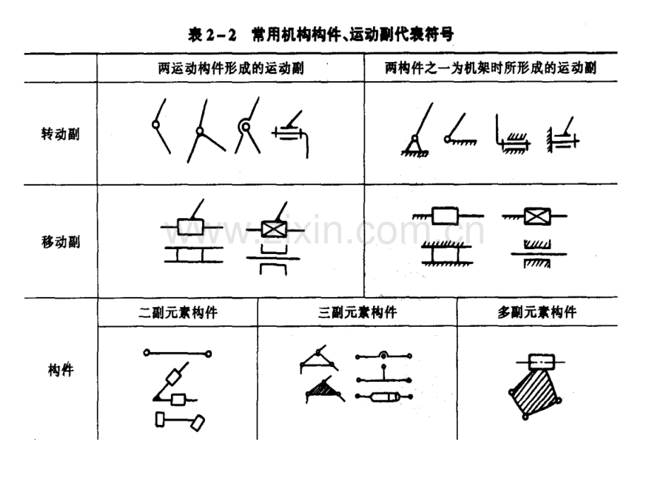 机构运动简图的绘制机械原理.pptx_第1页