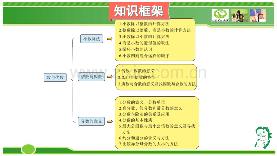 时数与代数21.pptx_第2页