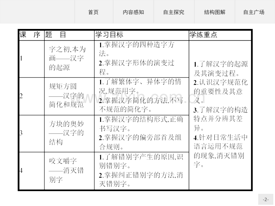 测控设计2015高二语文人教版选修语言文字应用31字之初本为画——汉字的起源.pptx_第2页