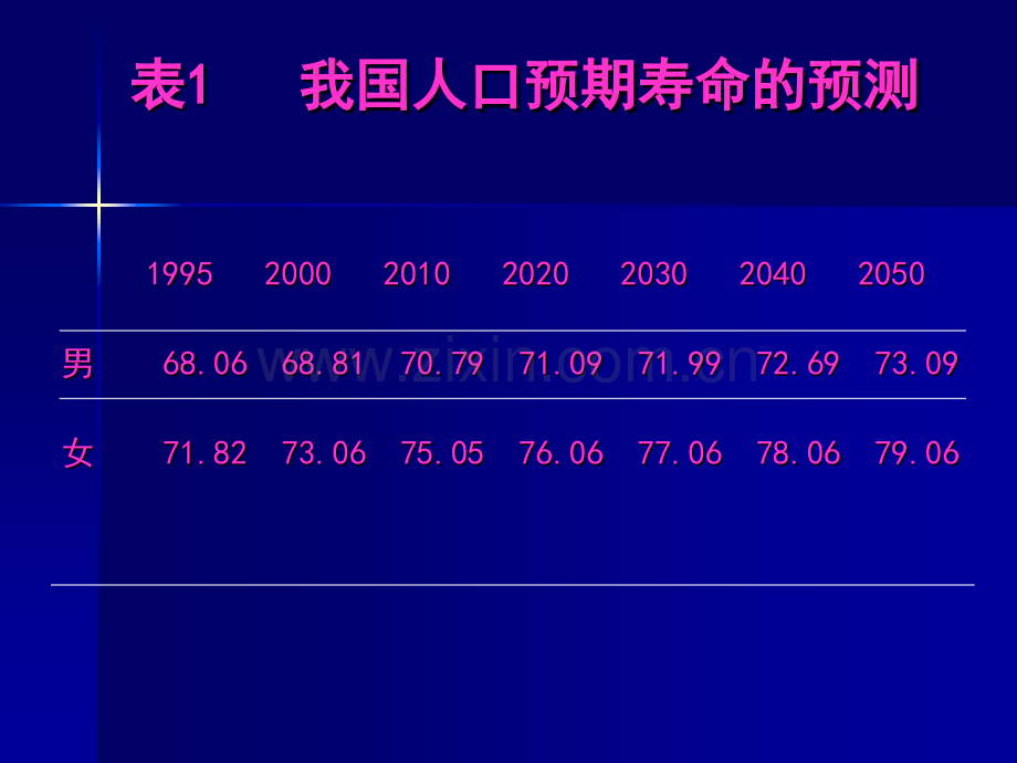老年人用药4.pptx_第2页