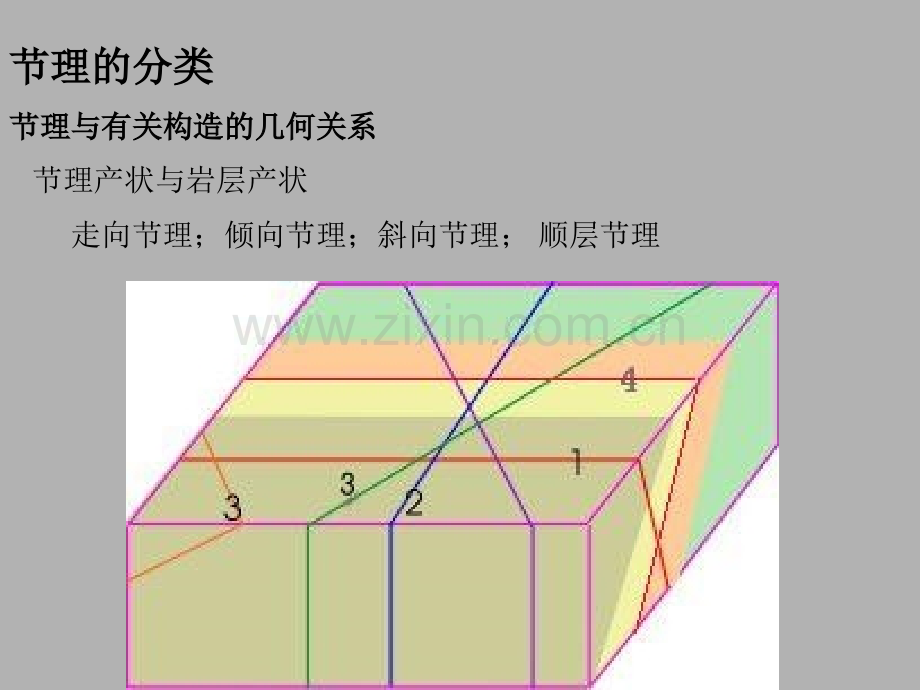 构造地质学节理.pptx_第2页