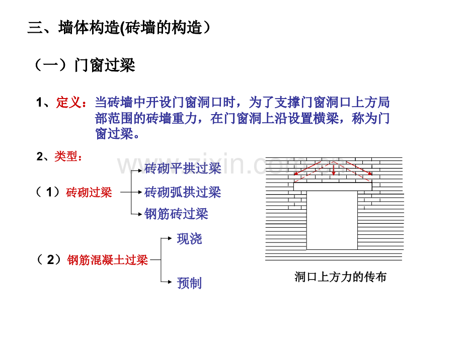 民用建设基本构造.pptx_第2页