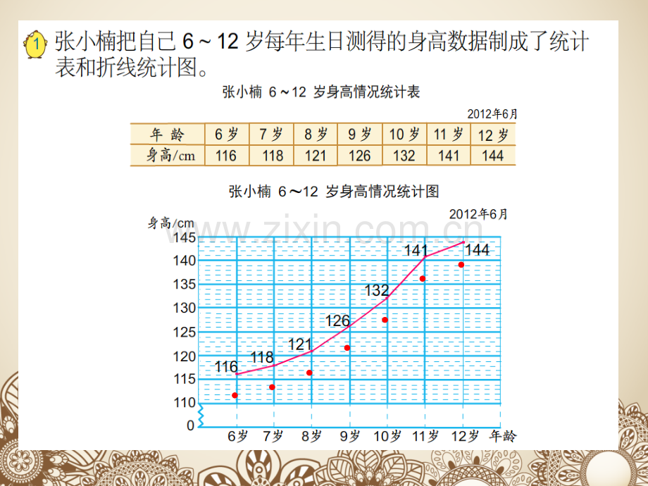 新苏教版五年级折线统计图一.pptx_第2页