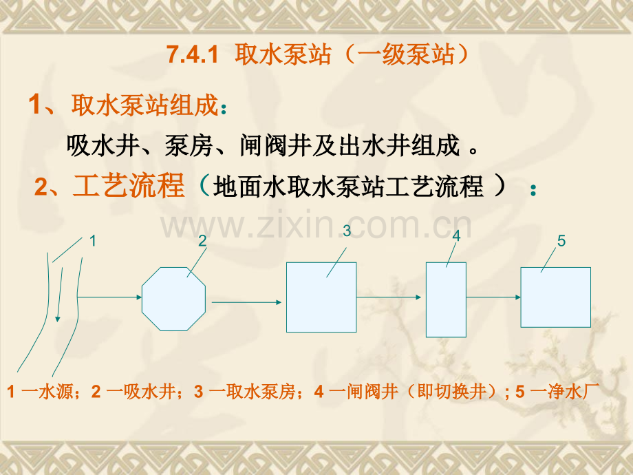 河南城建学院水泵与水泵站水泵房.pptx_第2页
