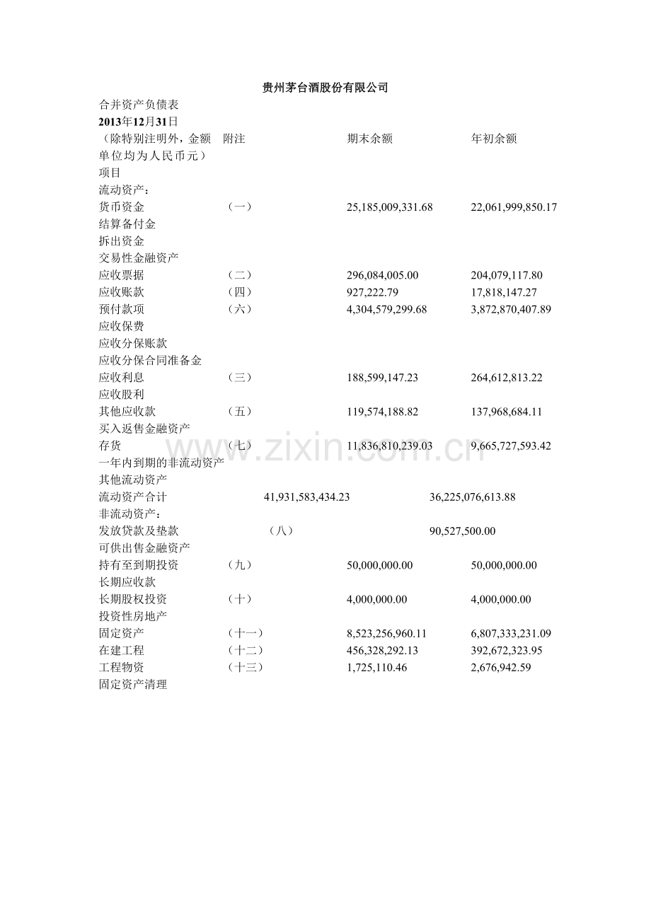 贵州茅台酒股份有限公司1DOC.doc_第1页