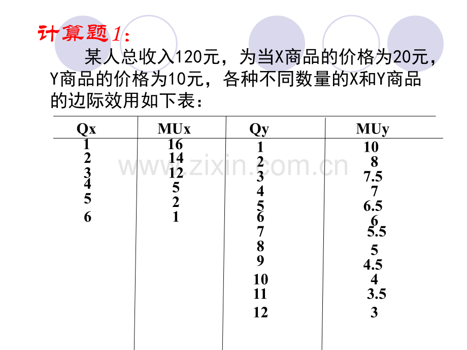 消费者行为理论计算题.pptx_第2页