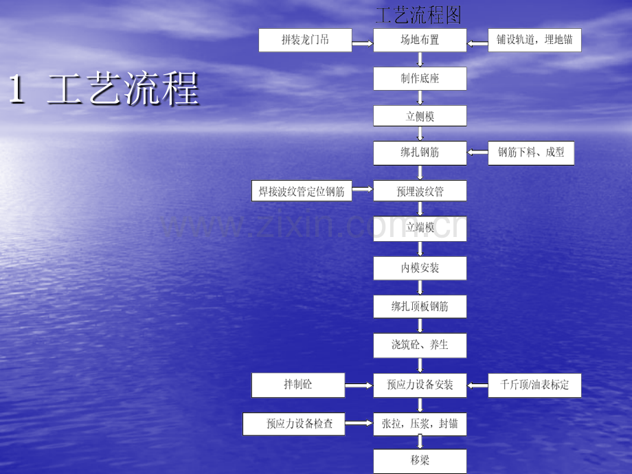 每月一课预应力箱梁施工0612.pptx_第2页