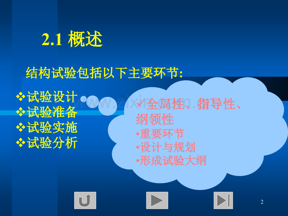 结构试验BYLWS.pptx_第2页