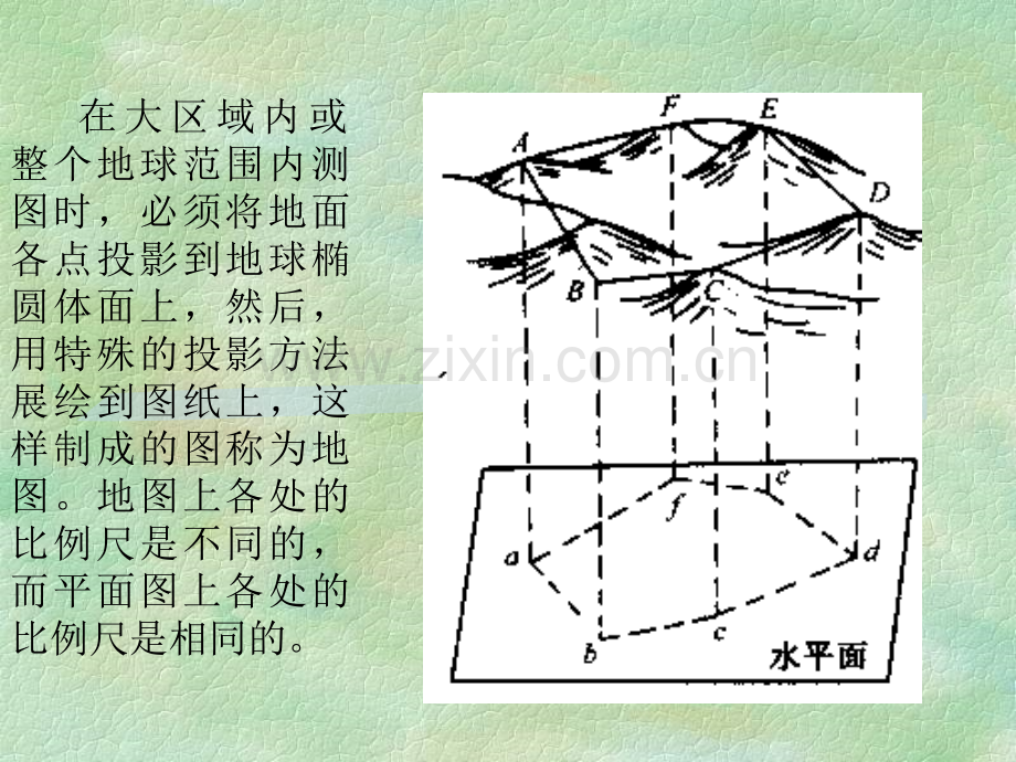 测量学地形图测绘基础.pptx_第1页