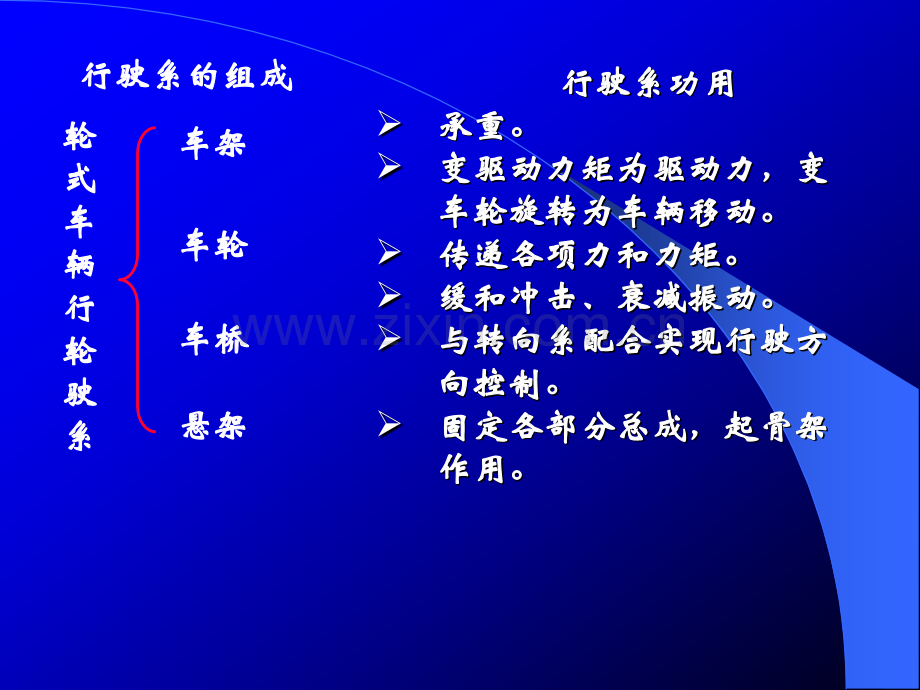 第6章汽车行驶系.pptx_第1页