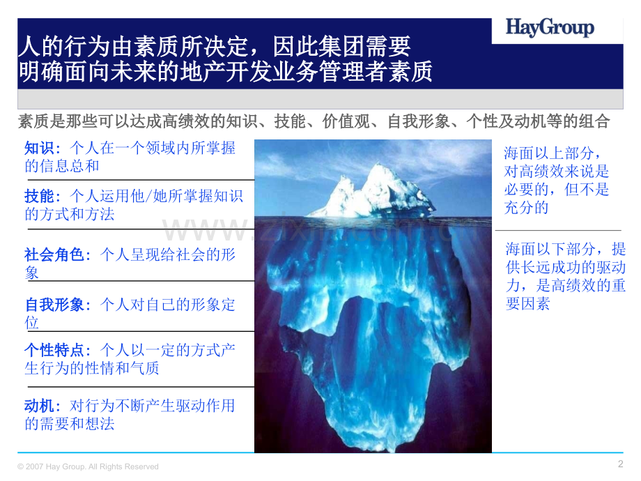 素质模型宣导.pptx_第2页