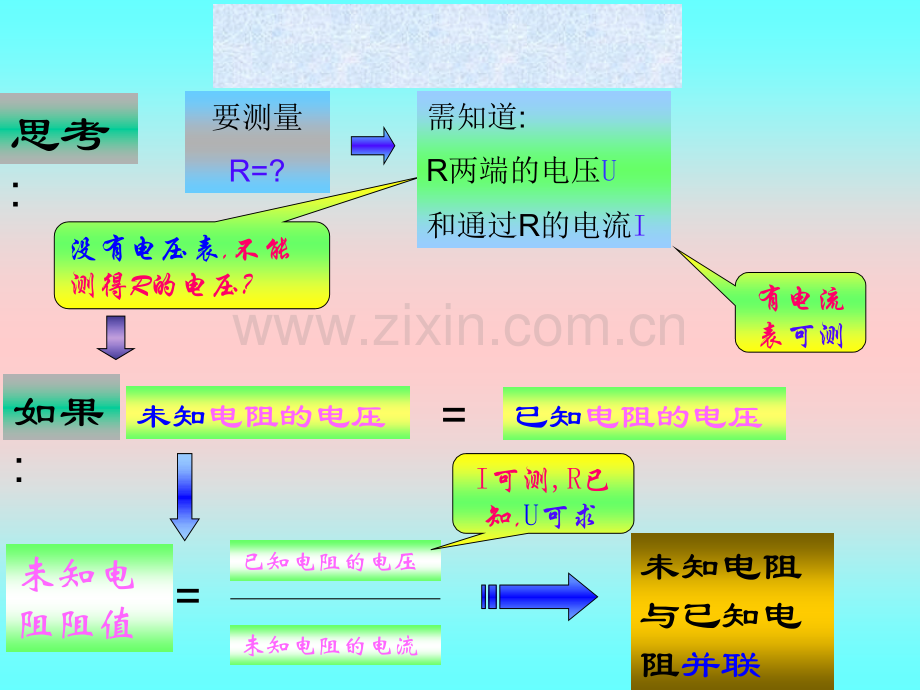 测电阻特殊方法.pptx_第2页
