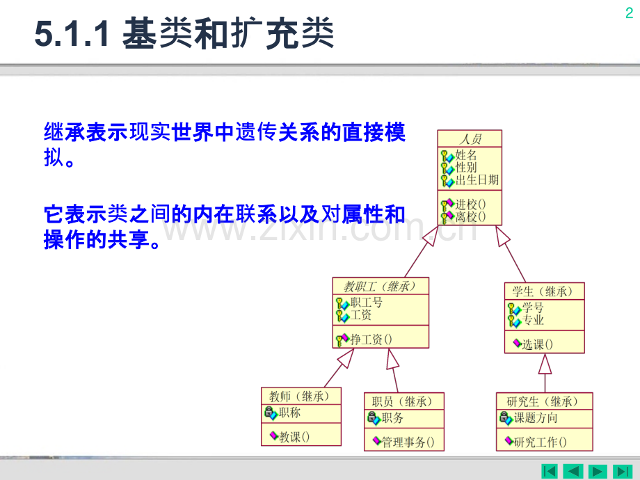 第5面向对象的高级编程.pptx_第2页