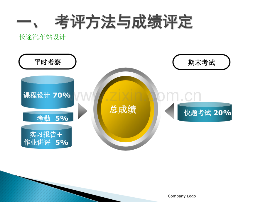 长途汽车站设计.pptx_第2页