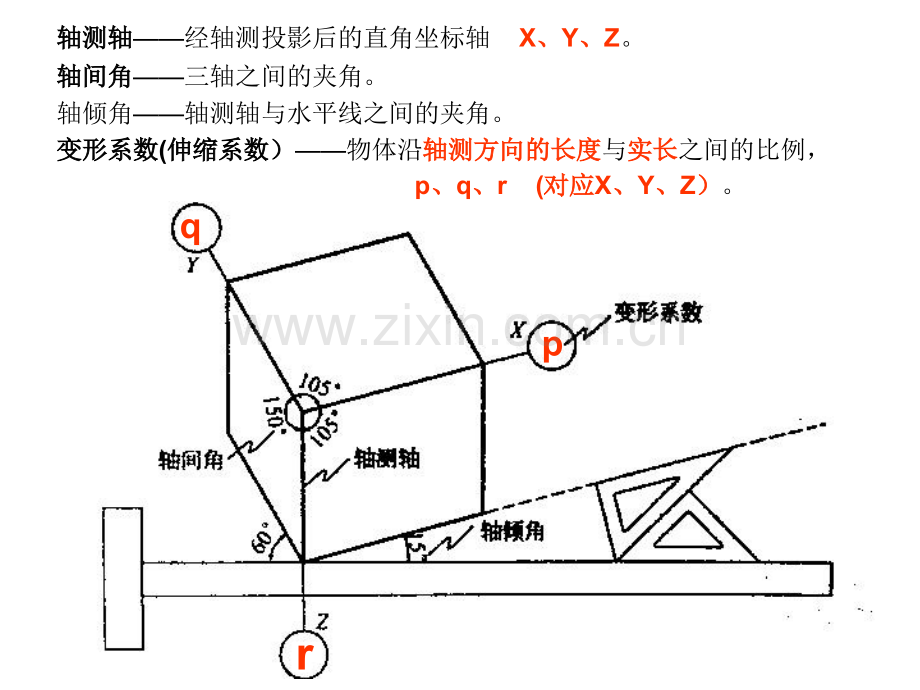 测绘轴测图画法.pptx_第1页