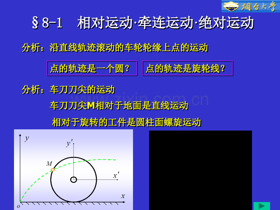 理学理论力学.pptx_第2页